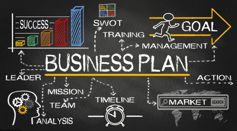 Complete business plan
